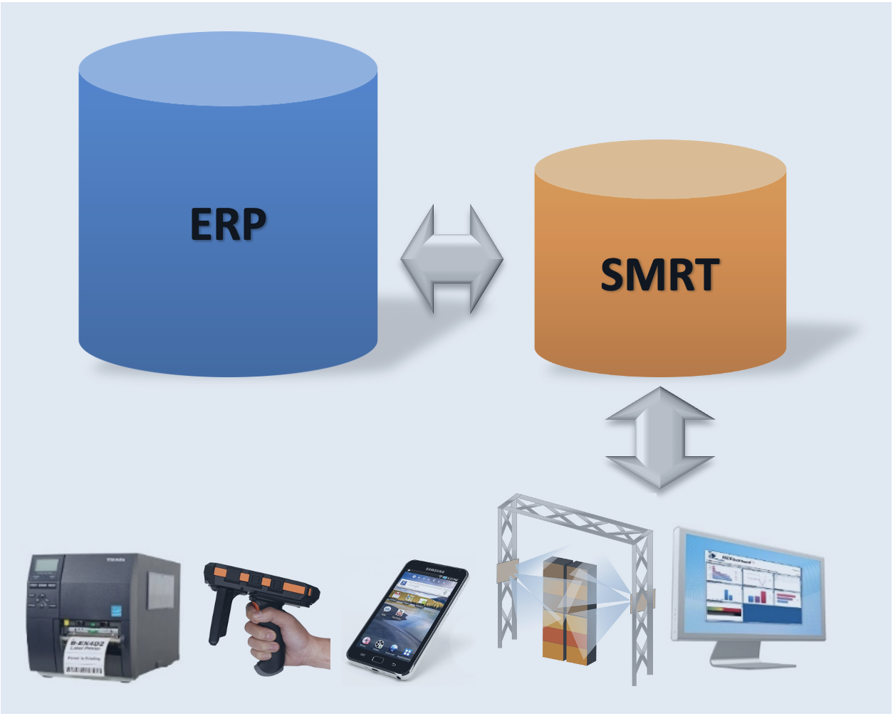 SMRT projecten